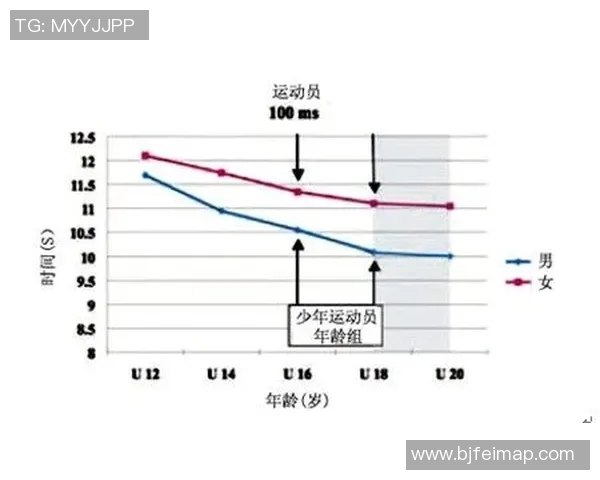 竞技体操难度系数与技术创新的关系及其对运动员表现的影响分析