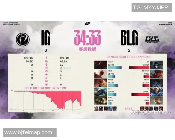 赛后复盘:BLG与IG对决中的战术博弈与团队协作分析 赛后复盘:BLG与IG对决中的战术博弈与团队协作分析