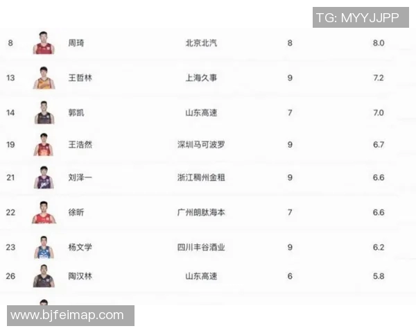 港台地区参与CBA的球队介绍