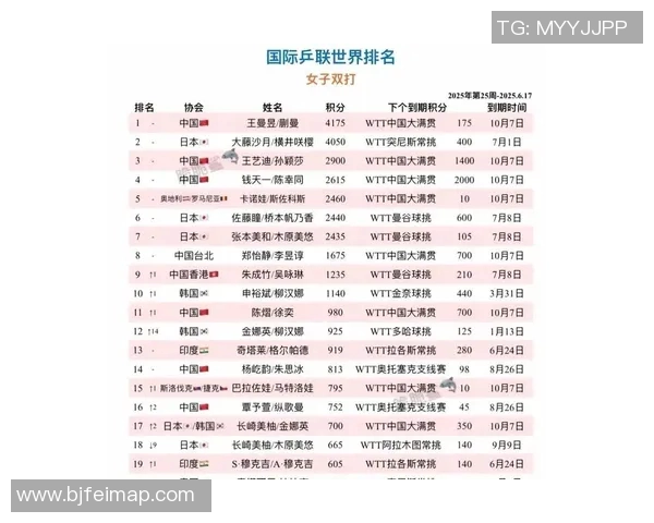 乒乓球配合排行榜:武汉乒乓球队位居第2名