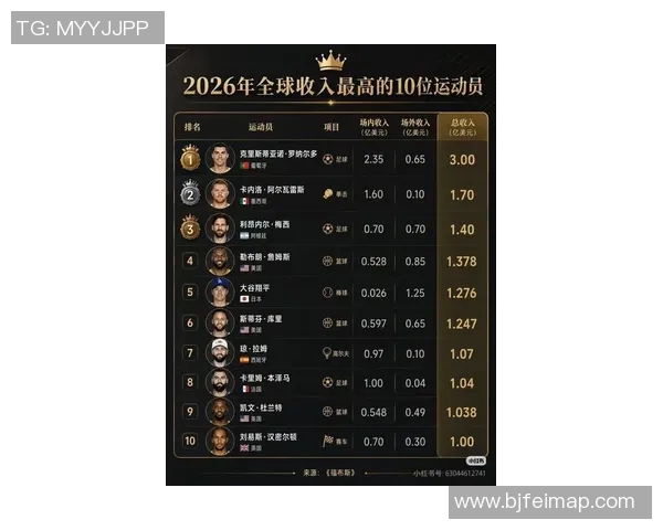 全球足球明星身价排行榜详解与趋势分析图解